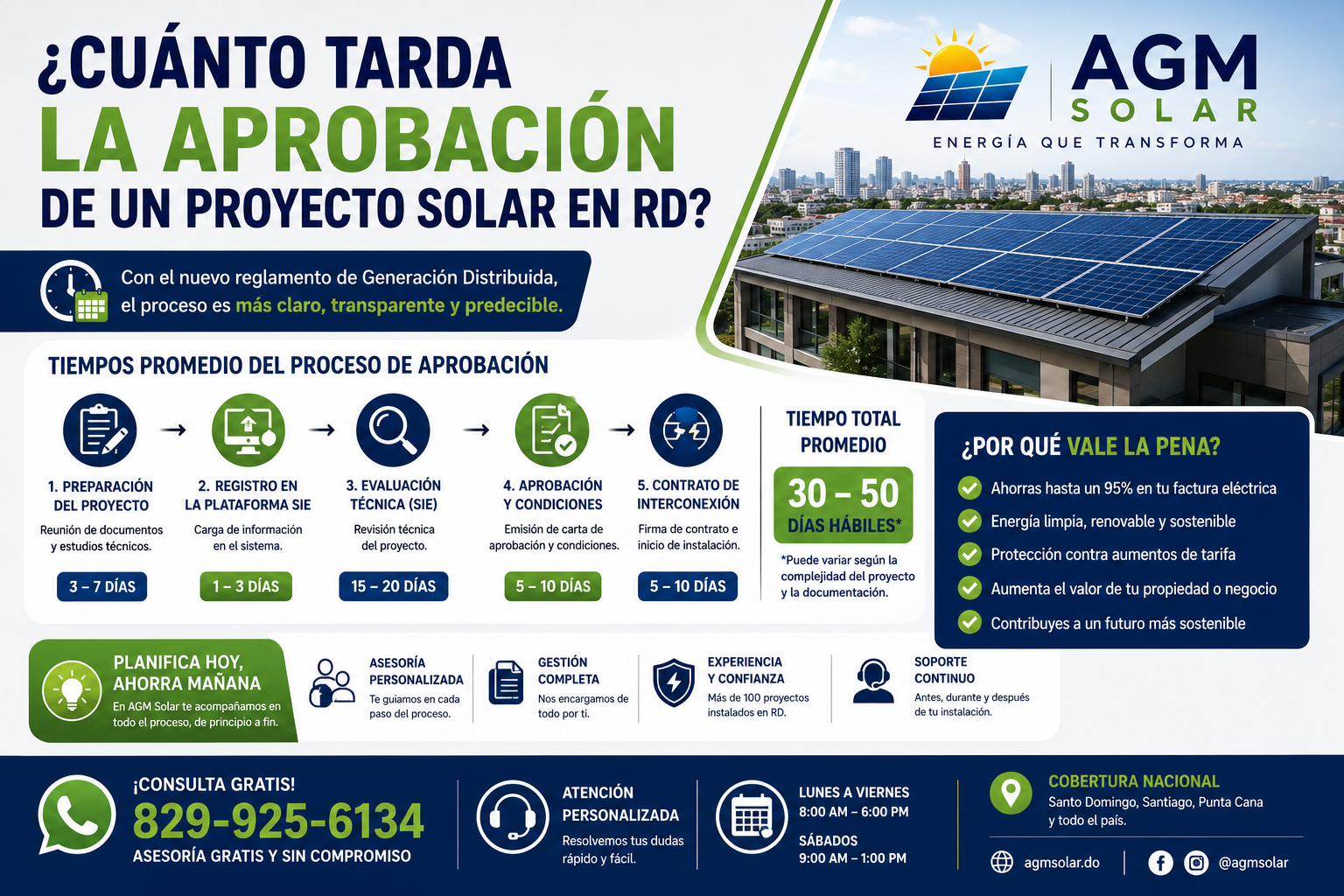 Read more about the article Cuánto Tarda la Aprobación de un Proyecto Solar en RD